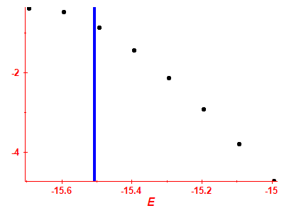 Strength function log